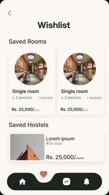 hostelwalay.pk Wishlist